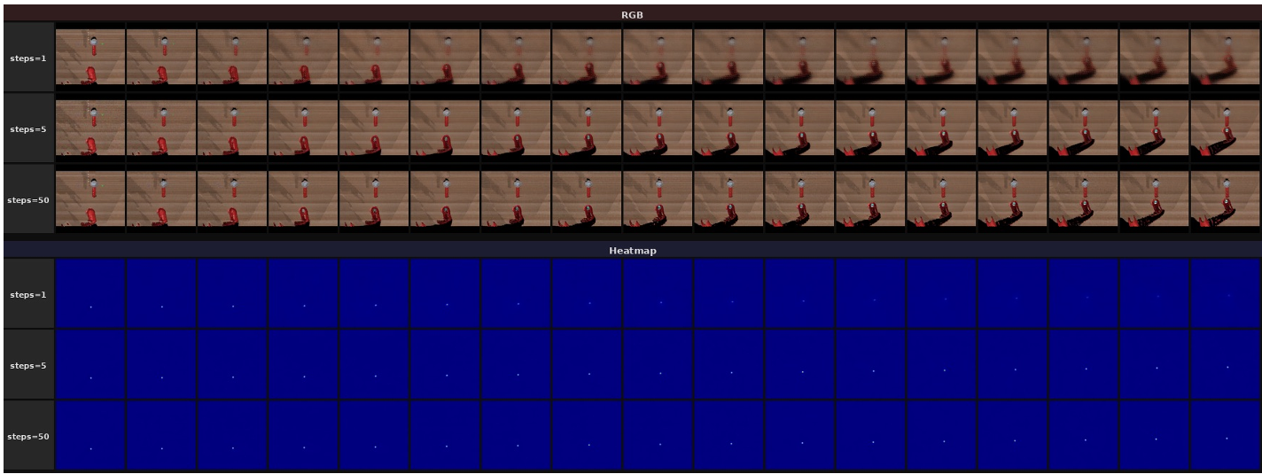 Visualization of video predictions 4